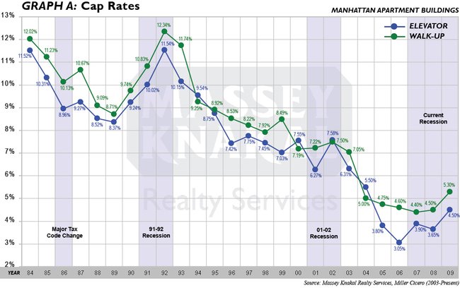 amitorization schedule - prepaid items mortgage