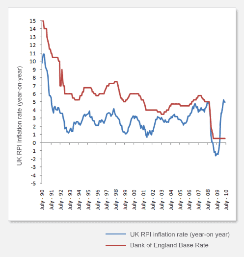 amitorization schedule - no doc 550 credit score no equity