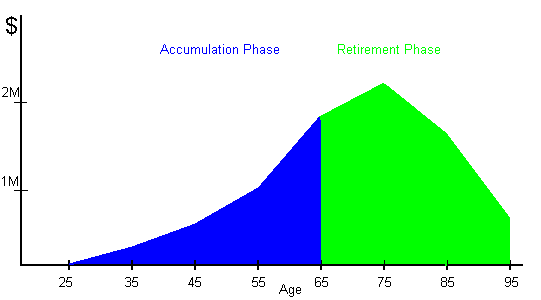 amitorization schedule - japanese mortgage rate