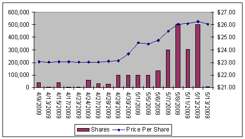 amitorization schedule - bank in financial trouble