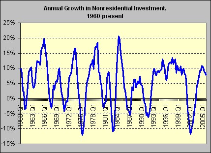 amitorization schedule - lender payed pmi versus pmi loans