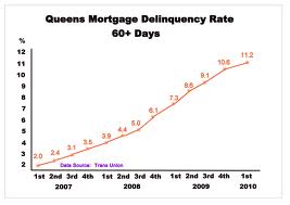 amitorization schedule - debt consolidation loans in trinidad and tobago