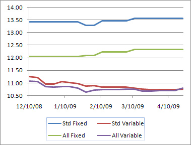 amitorization schedule - hyundai payoff numbers