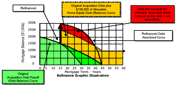 amitorization schedule - adjust mortgage rate with current lender