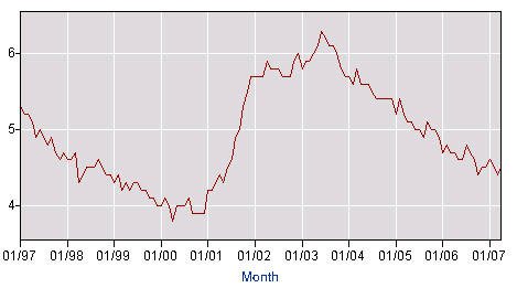 amitorization schedule - stockyards bank mortgage rates