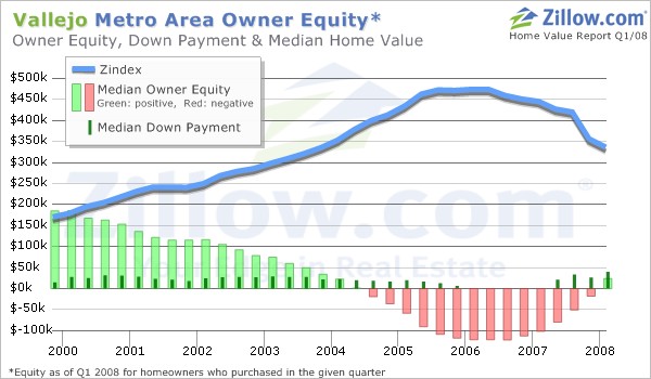 amitorization schedule - richard branson pay down your debt with home equity