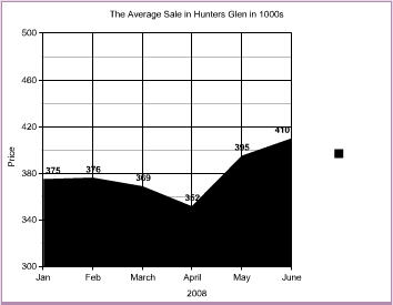 amitorization schedule - rental homes in moultrie georgia