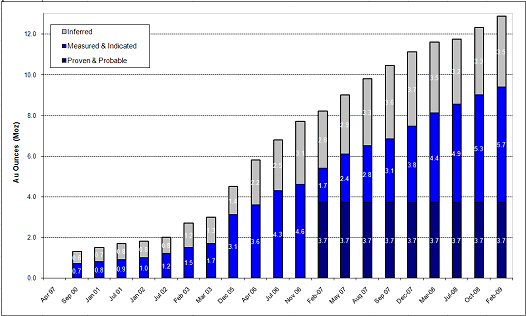 amitorization schedule - fireside bank loans deferred