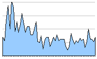 amitorization schedule - annualized interest income rate calculation