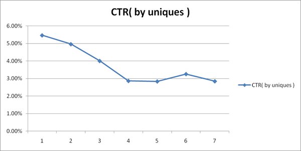 amitorization schedule - fee for chapter 7 bankruptcy in floridaand other charges