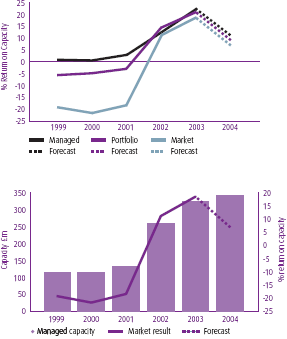 amitorization schedule - regular fixed advance rate of the fhlb of new york