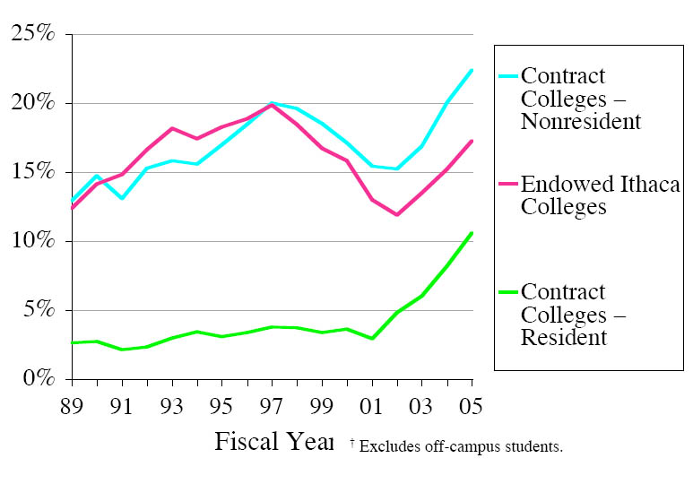 amitorization schedule - what banks consolidate student loans