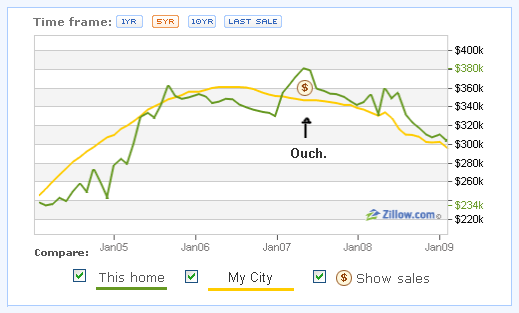 amitorization schedule - interest rate auto loan banco de oro