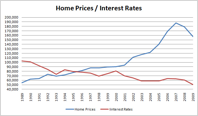 amitorization schedule - fdic equal housing lender poster