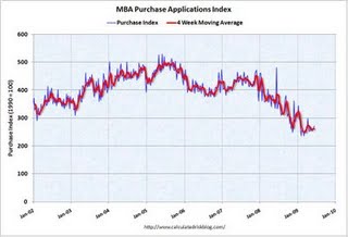 amitorization schedule - how to stop foreclosure after chapter 7