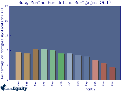 amitorization schedule - concurrent receipt calculator