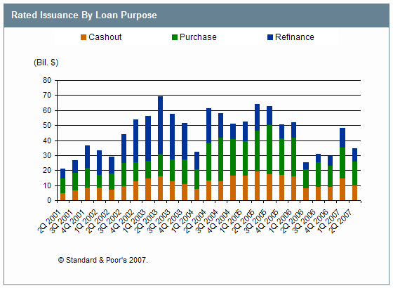 amitorization schedule - secured loans bad credit