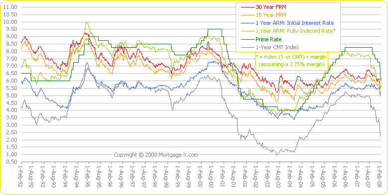 amitorization schedule - lending rate car lone bank malaysia