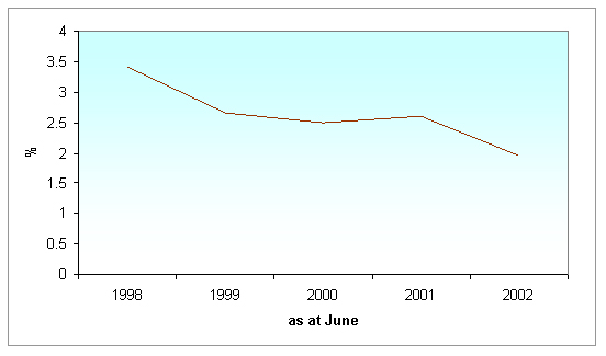 amitorization schedule - non resident new zealand mortgages 2009