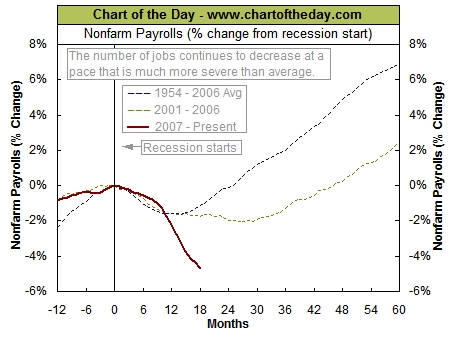 amitorization schedule - bad credit car rip offs