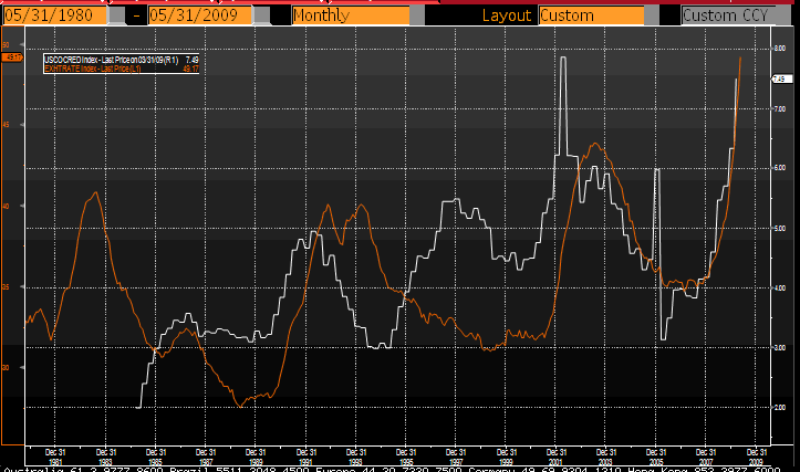 amitorization schedule - wells fargo financial increasing interest rates