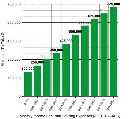 amitorization schedule - home mortgage refinance high risk