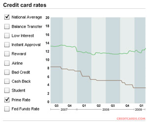 amitorization schedule - does wells fargo financial in canada give loans to people with bad credit