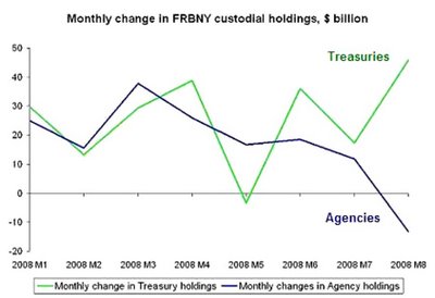 amitorization schedule - credit card sabb end of contract