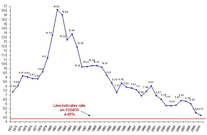 amitorization schedule - how does a bankruptcy affect a parent plus loan