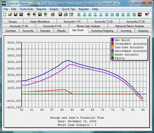 amitorization schedule - credit effect of short sale vs deed in liu of foreclosure