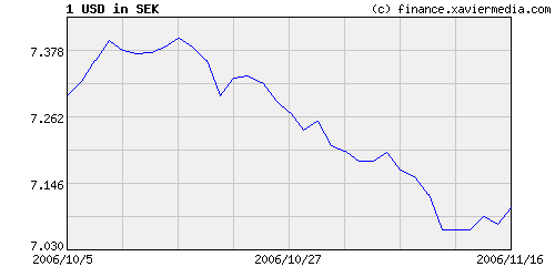 amitorization schedule - when does jackson hewitt holiday express loan 2009