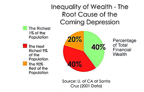 amitorization schedule - withholding percentage for cashing rrsps