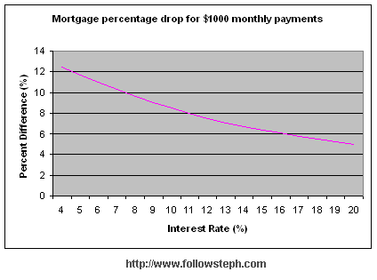 amitorization schedule - nonrecourse mortgage conventional loan