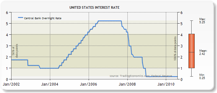 amitorization schedule - chase mortgage and refinancing without out of pocket expenses