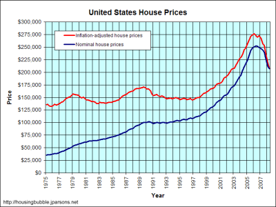 amitorization schedule - llc rent to own homes no money down bad credit iowa