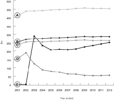 amitorization schedule - example letter of debt payoff