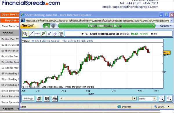 amitorization schedule - how to make sure that funds from lender will be safe