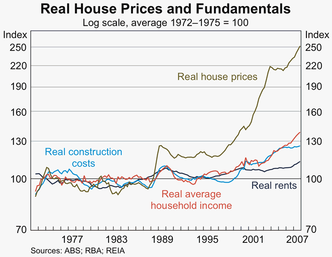 amitorization schedule - second mortgage vrs refinance