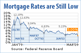 amitorization schedule - chase manhattan mortgage rate