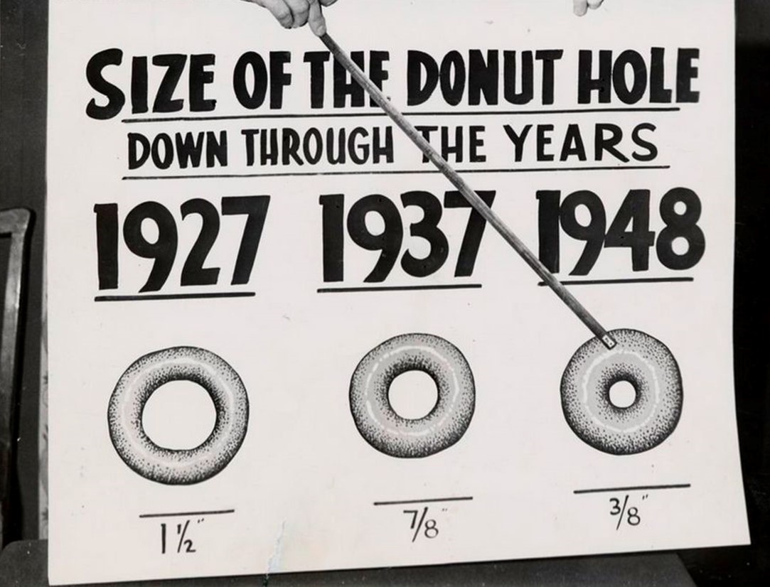 Donut Hole Chart