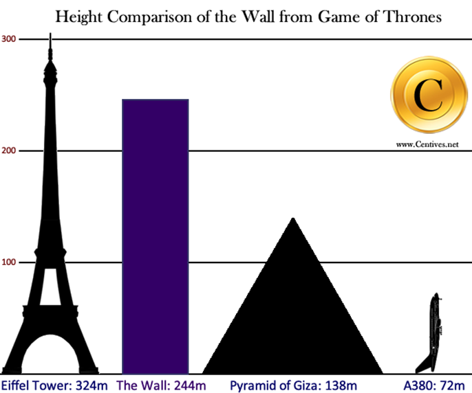 The Wall That Protects Seven Kingdoms Centives - What Is The Wall Protecting In Game Of Thrones